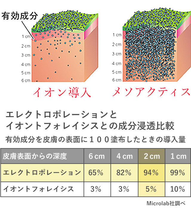 メソアクティス | いっかく皮膚科クリニック 美容皮膚科サイト