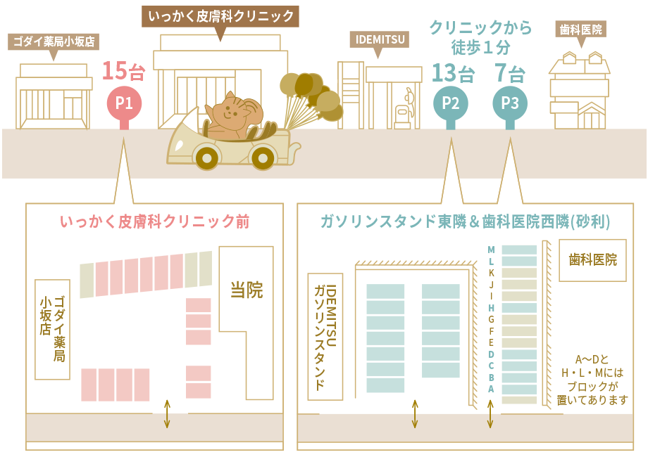 駐車場情報