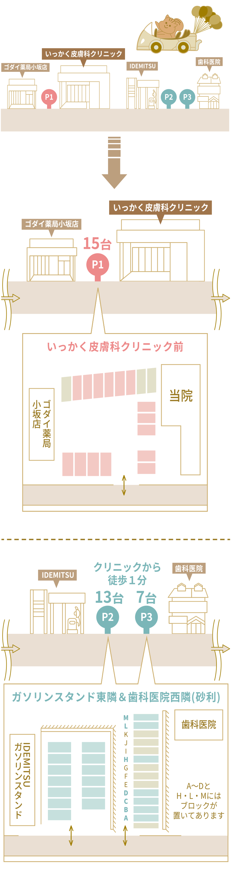 駐車場情報