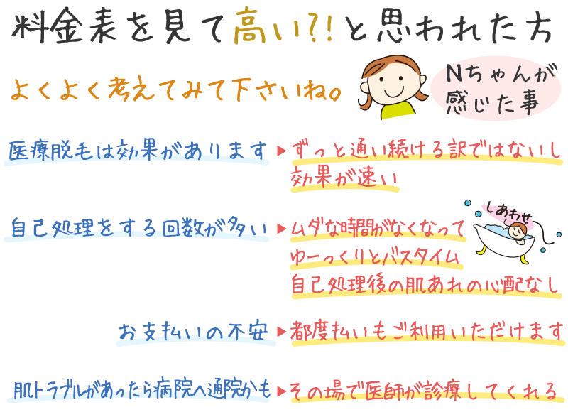 皮膚科クリニックの全身脱毛で安心
