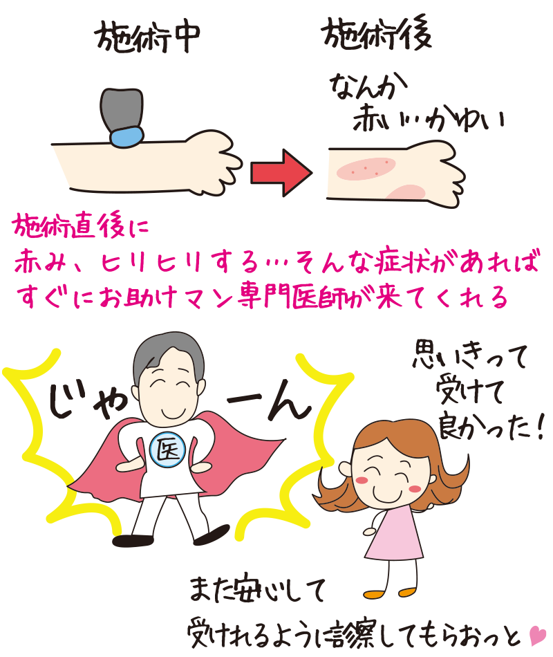 専門医が直ちに対応