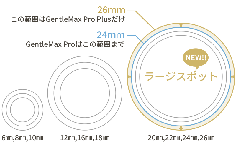 26mmスポット