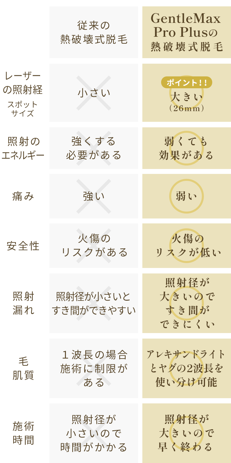 プロプラス脱毛の比較