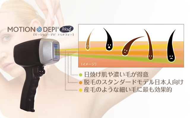 全肌タイプに対応