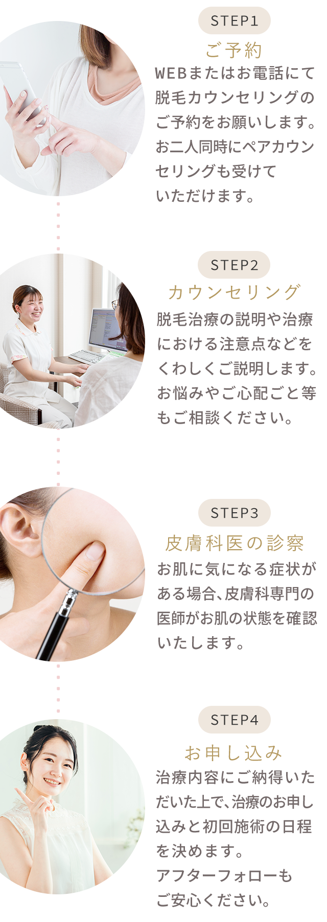 施術までの流れ