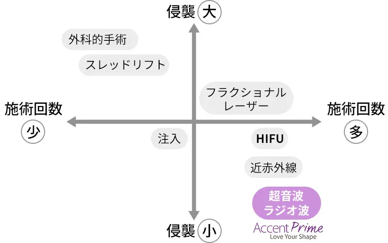 しわ・たるみによる印象の違い