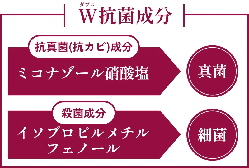 ダブル抗菌成分配合