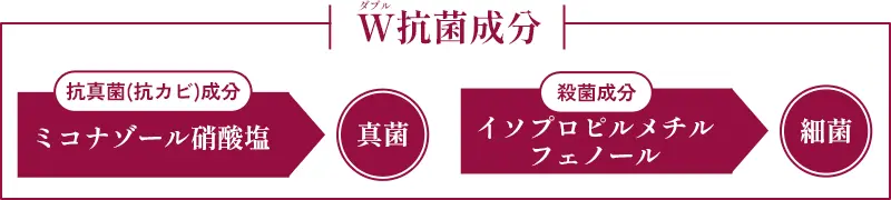 ダブル抗菌成分配合