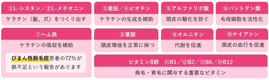 14の成分