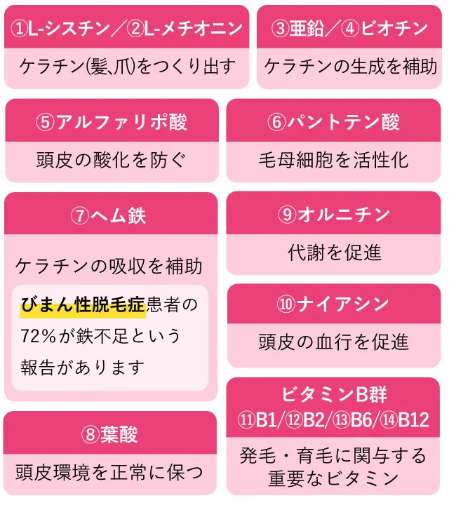 14の成分