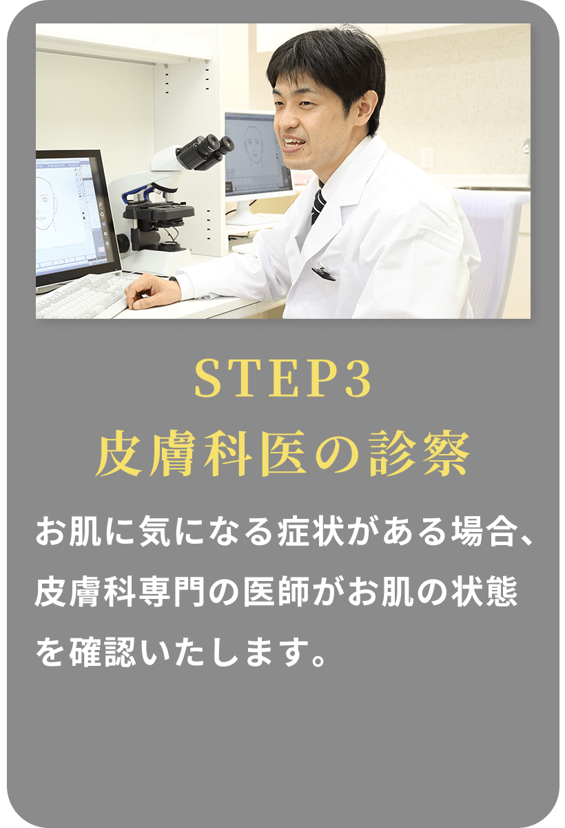 皮膚科医の診察